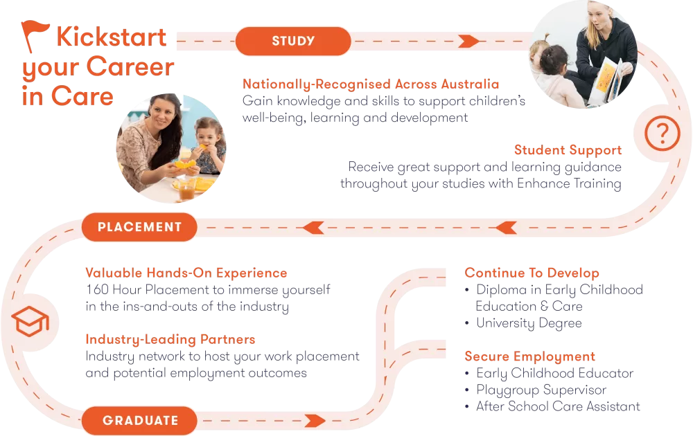 Certificate III in Early Childhood Education and Care Pathway