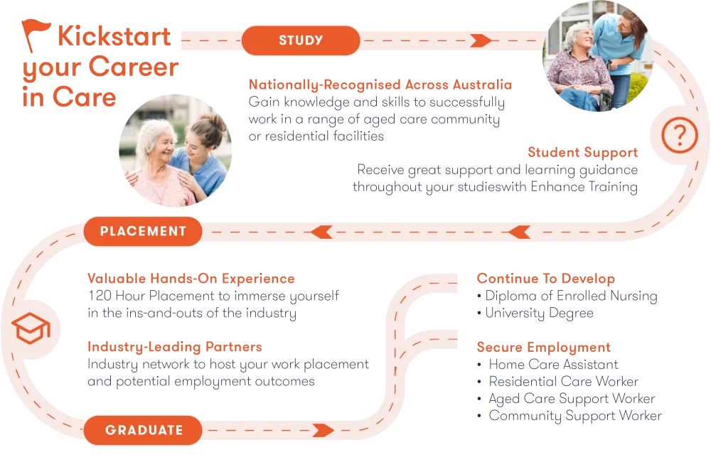 Certificate III in Ageing Pathway